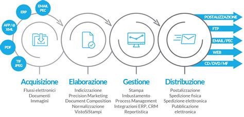 Transazionale 52 STAMPA 